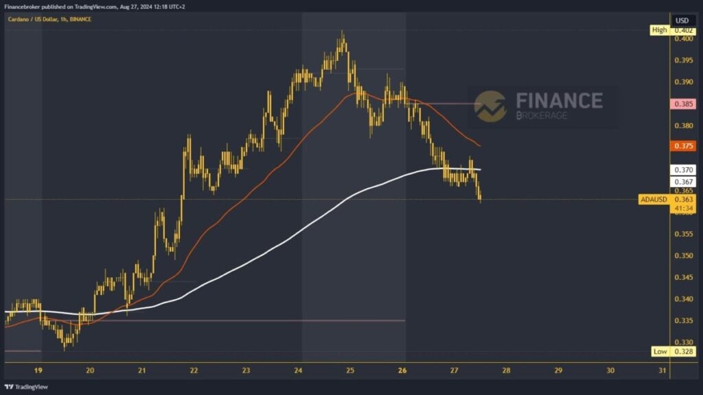 Cardano chart analysis