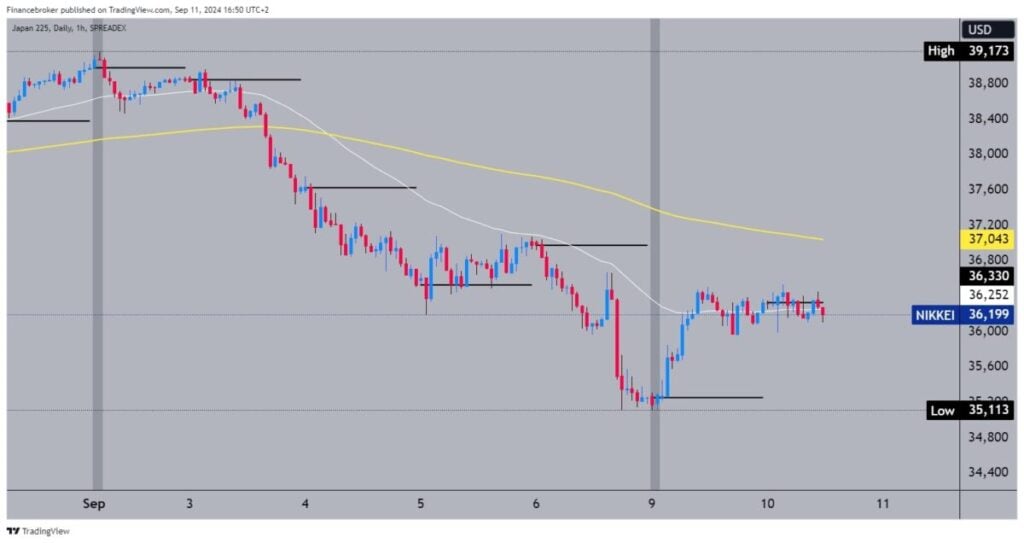 Nikkei chart analysis