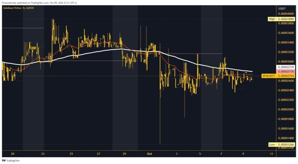 SafeMoon chart analysis