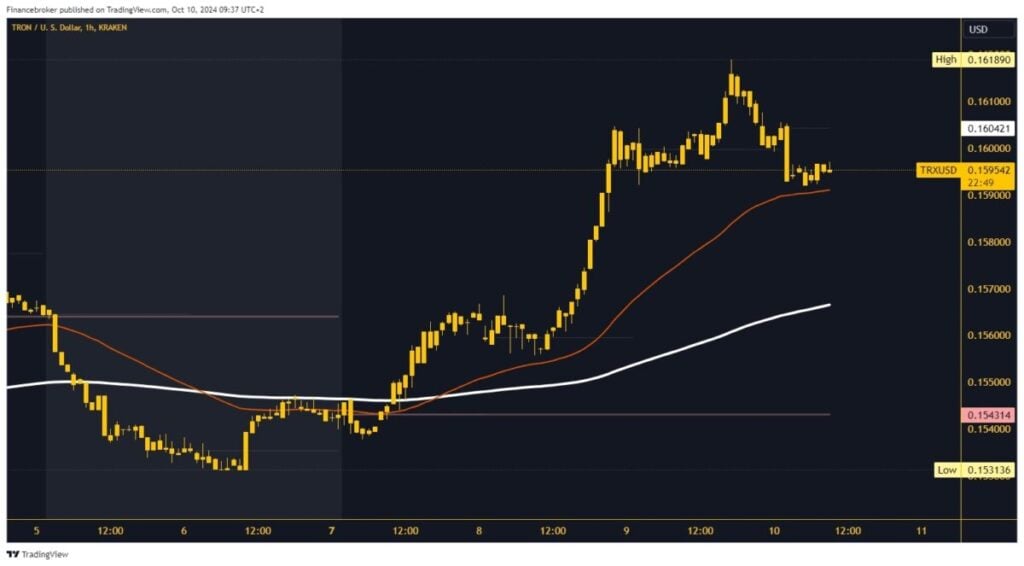 Tron chart analysis