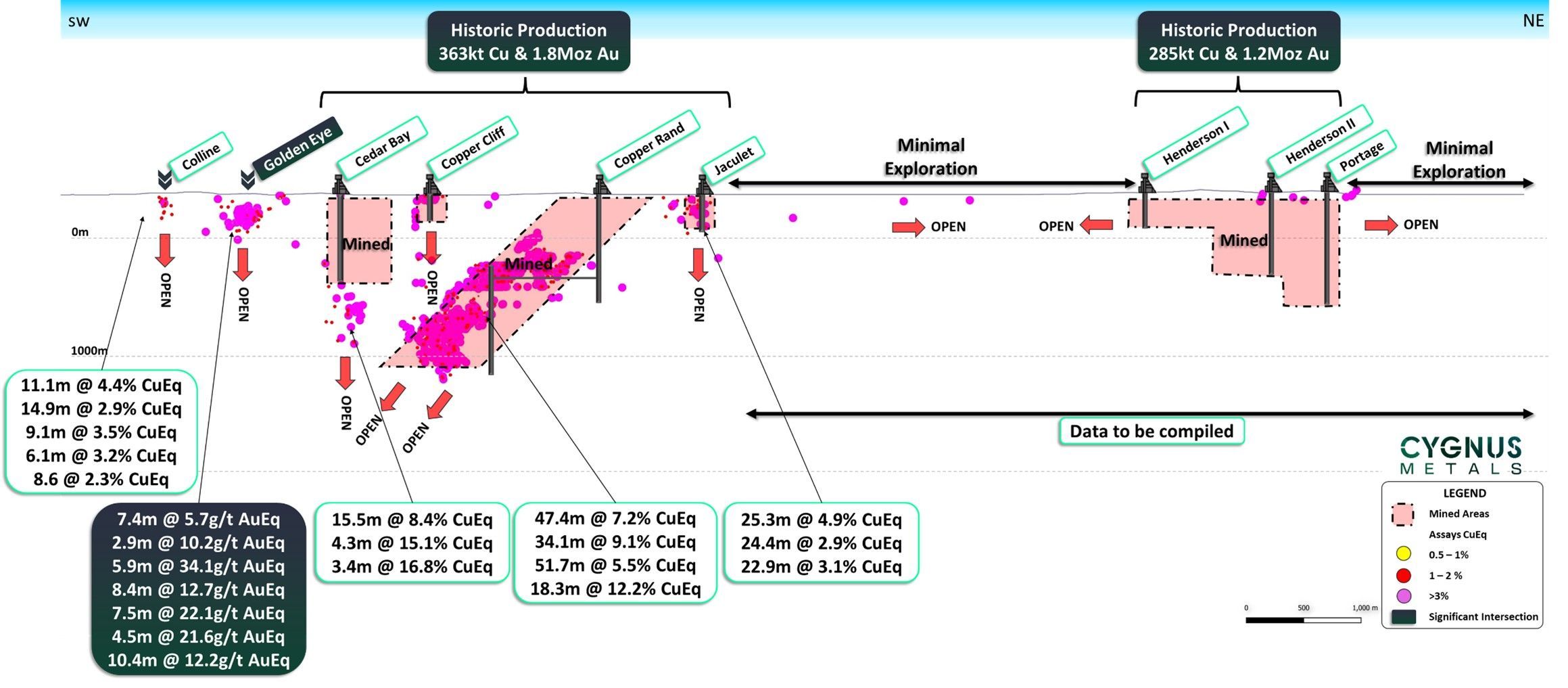 Figure2_Composite Long Section Chibougamau North Camp